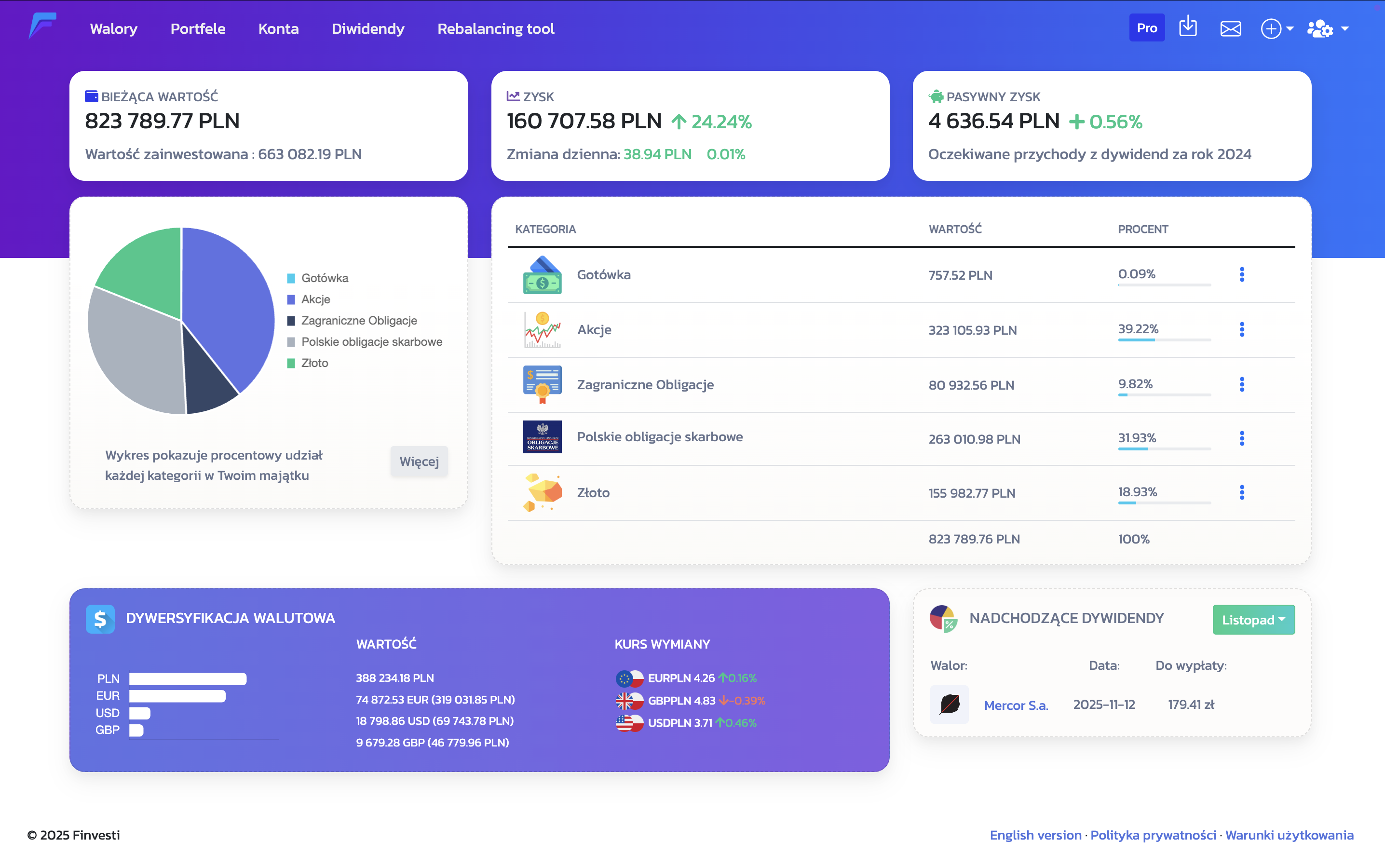 finvesti ike ikze oki w jednym miejscu